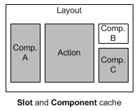 slot and page cache